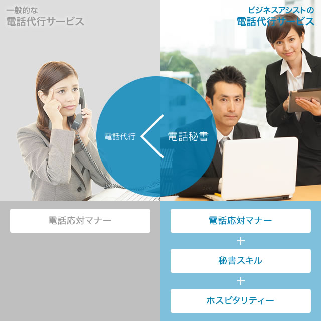 電話代行<電話秘書