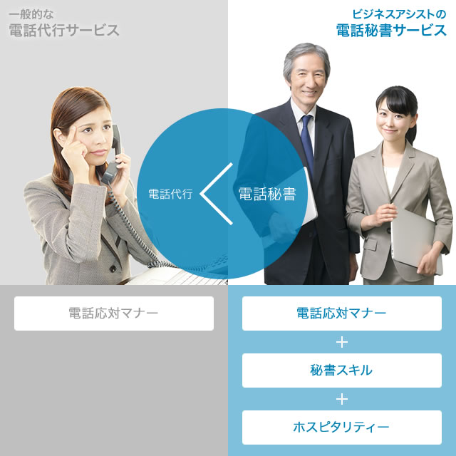 電話代行<電話秘書
