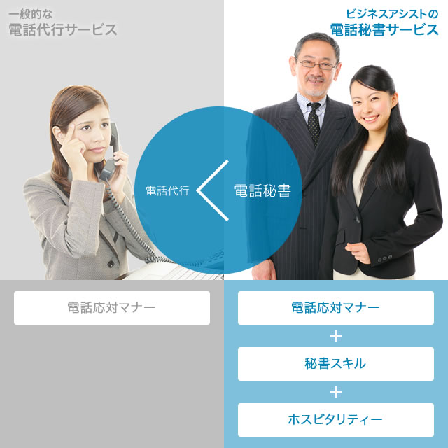 電話代行<電話秘書