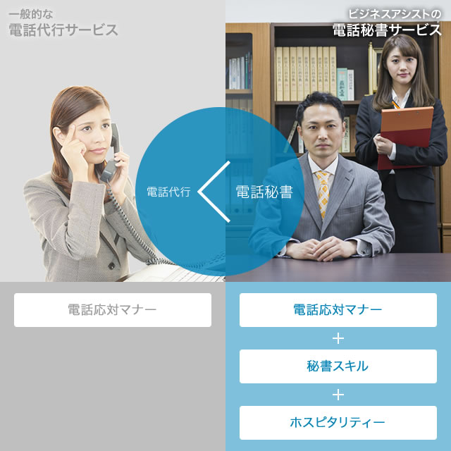 電話代行<電話秘書
