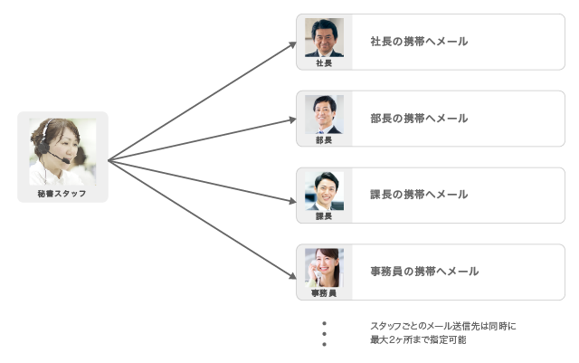 基本の報告例