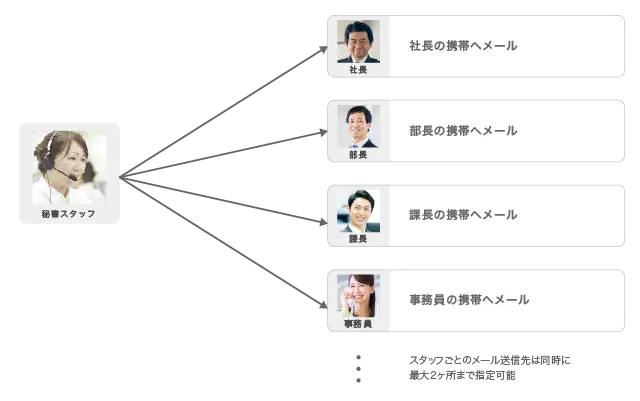 基本の報告例