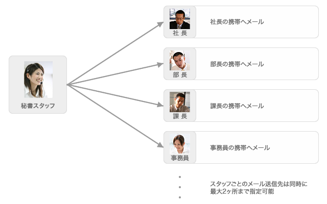 基本の報告例