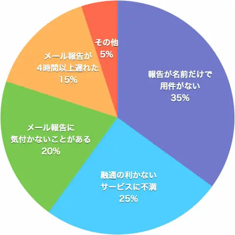 サービス全般