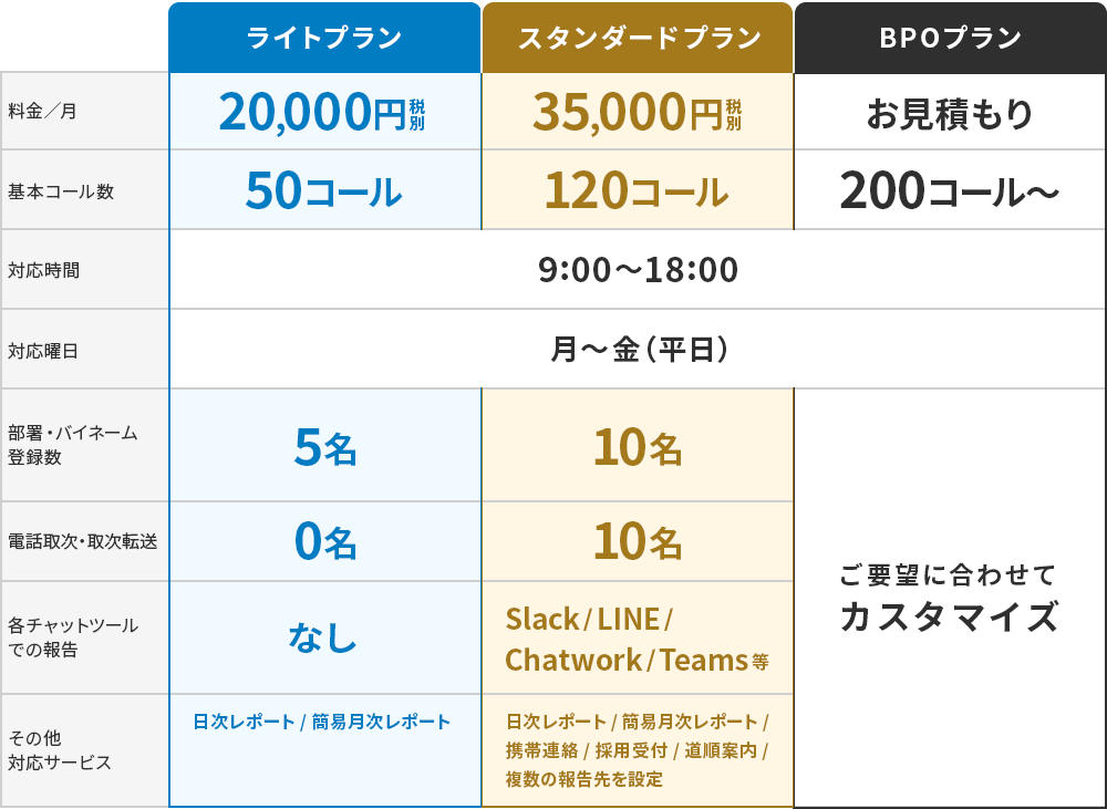 料金表