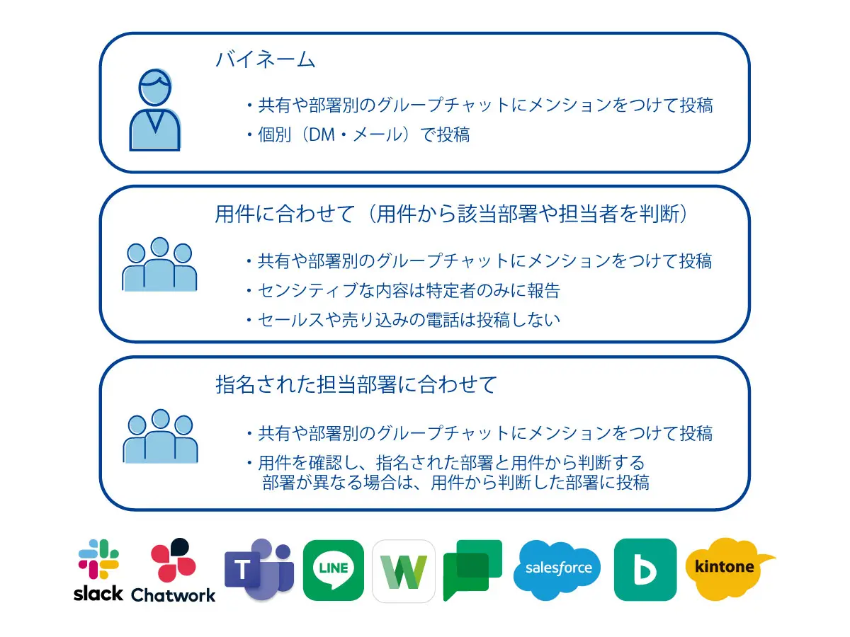 メールでもチャットでもご希望の方法で報告