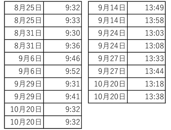 受電の時間帯